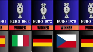 UEFA European Championship All Winners (1960-2024)