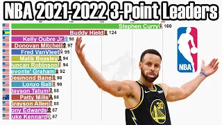 NBA 2021-2022 Season 3-Point Leaders