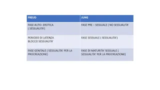 CONFRONTO FRA FREUD E JUNG