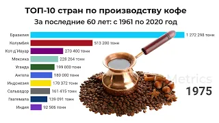 ТОП-10 стран по производству кофе за последние 60 лет