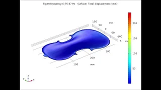 Mode vibration of violin plate