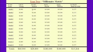 How To Become A Millionaire In Two Years Buying One House Per Month - Real Estate Investing