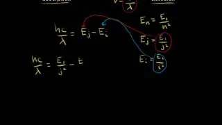 Absorption and emission | Electronic structure of atoms | Chemistry | Khan Academy