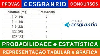 CONCURSO CAIXA 2024 📊 PROBABILIDADE e ESTATÍSTICA #caixa CONCEITOS GERAIS #cesgranrio