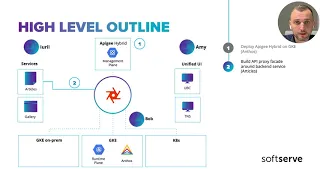 Unifying API & UX for TME In a Multi-cloud Environment with Google's Apigee and Anthos