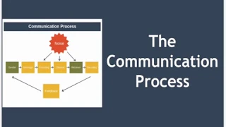 The Communication Process Explained