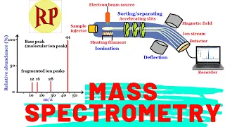 Mass spectrometry|Mass spectroscopy|Mass spectrometer|Principle Instrumentation,working,applications