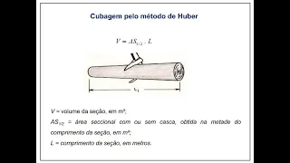 Método de Huber -  Determinação do Volume