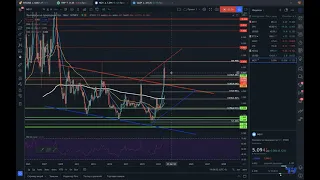 Цена на газ(NG) и Акции Газпром (GAZP), будет ли газ дорожать ?