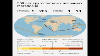 Песня о Магеллане