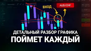 Идеальная Стратегия Для НОВИЧКОВ На 5 МИНУТ! Бинарные опционы quotex