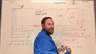 HVAC 104 Scenario: Overcharged system Fixed vs TXV TEV