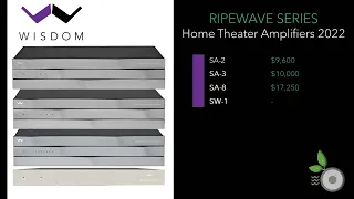 Wisdom Audio Amplifiers 2022 - SA-2, SA-3, SA-8, SW-1