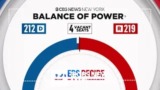 How Suozzi's victory impacts the balance of power in Congress