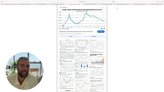 Ehrliche Meinung wo in Dubai Immobilien kaufen und Preisentwicklung!