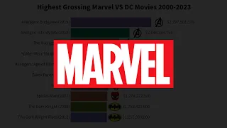 Highest Grossing Marvel VS DC Movies 2000-2023