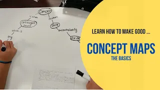 Introduction to Concept Maps: The Basics