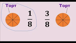 Сравнение дробей с одинаковыми знаменателями. Математика 5 класс
