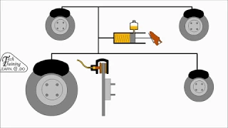 Будова і робота гальмівної системи автомобіля