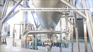 120-350℃ Spray Drying Machine For Pharmaceutical / Chemical SUS304/SUS316L