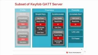 Bluetooth Low Energy L1 P3