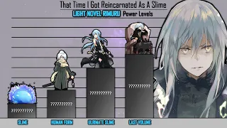 RIMURU Power Level EVOLUTION | Light Novel That Time I Got Reincarnated As A Slime Power Levels