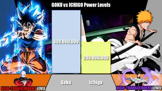 GOKU (Pilaf - T.O.P) vs ICHIGO Power Levels | Dragon Balls/Bleach | ODBS