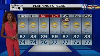 Local 10 News Weather: 5/26/21 Evening Edition
