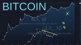 Bitcoin Live Trading & Analysis CTM Jordan Lindsey