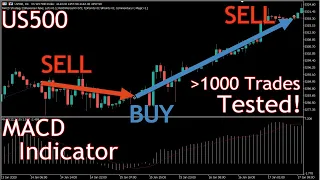 Testing the MACD Strategy in the US500 (S&P500)