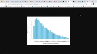 11.3 Examples of Various Distributions