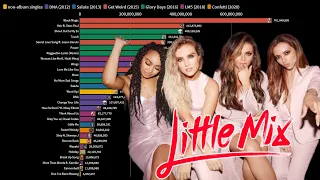 Little Mix - Most Viewed Music Videos (2011 - 2021)