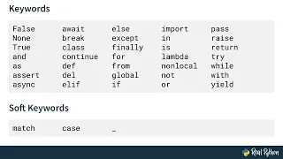 Python Keywords an Introduction