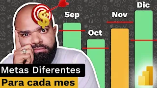 🧿 Metas Dinámicas Para Cada Mes