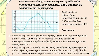 7 клас.  Алгебра.  Функція, як математична модель реальних процесів.