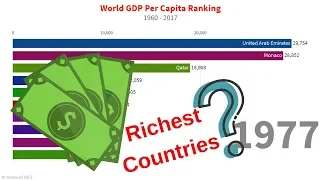 Top 10 World GDP Per Capita Ranking | 1960 - 2017 | Richest Countires