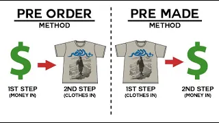 How to Run a Clothing Brand Drop: Pre-Order vs Pre-Made