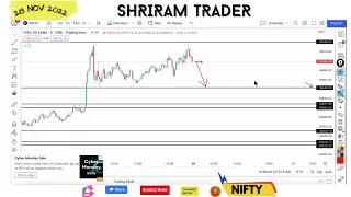 Nifty Prediction for Monday | 28 November 2022 |  Nifty Tomorrow