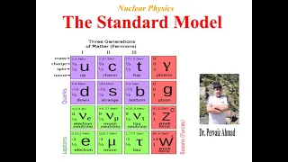 The Standard Model