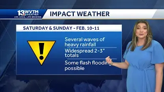 Heavy rain at times this weekend