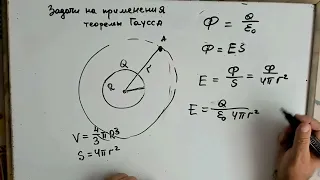 ЭЛЕКТРОСТАТИКА.Задачи на применение теоремы Гаусса. 2022-2