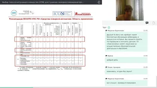 Выбор типа огнетушащего вещества в Музее.