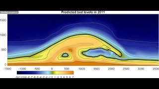 30-year morphodynamic prediction of the Sand Motor using Delft3D (2011-2040)