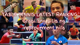 2021 ITTF MEN'S World Table Tennis Top 10 Latest Ranking || RACKETA SBB PH