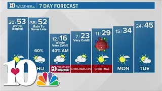 Milder weather the next two days before an arctic blast arrives Friday!