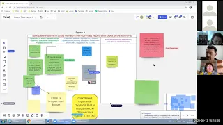 12.03.21 з 14:00 до 15:30 Група А Круглий стіл за проєктом PAGOSTE (Erasmus+ проєкт KA2: CBHE)