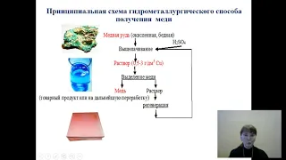 Гидрометаллургия меди