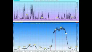 Badanie widma drgań magnetycznych, pasmo 10 Hz, zakres do 7 kHz - 2016.04.27