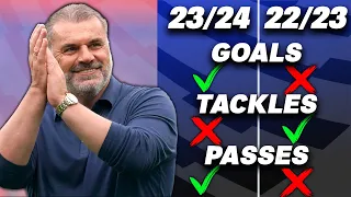 The Stats Behind Spurs Transformation Under Ange Postecoglou