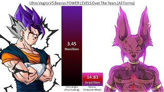 Ultra Vegito VS Beerus POWER LEVELS Over The Years (All Forms)